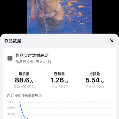 时尚模特