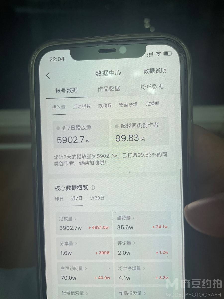 情绪模特