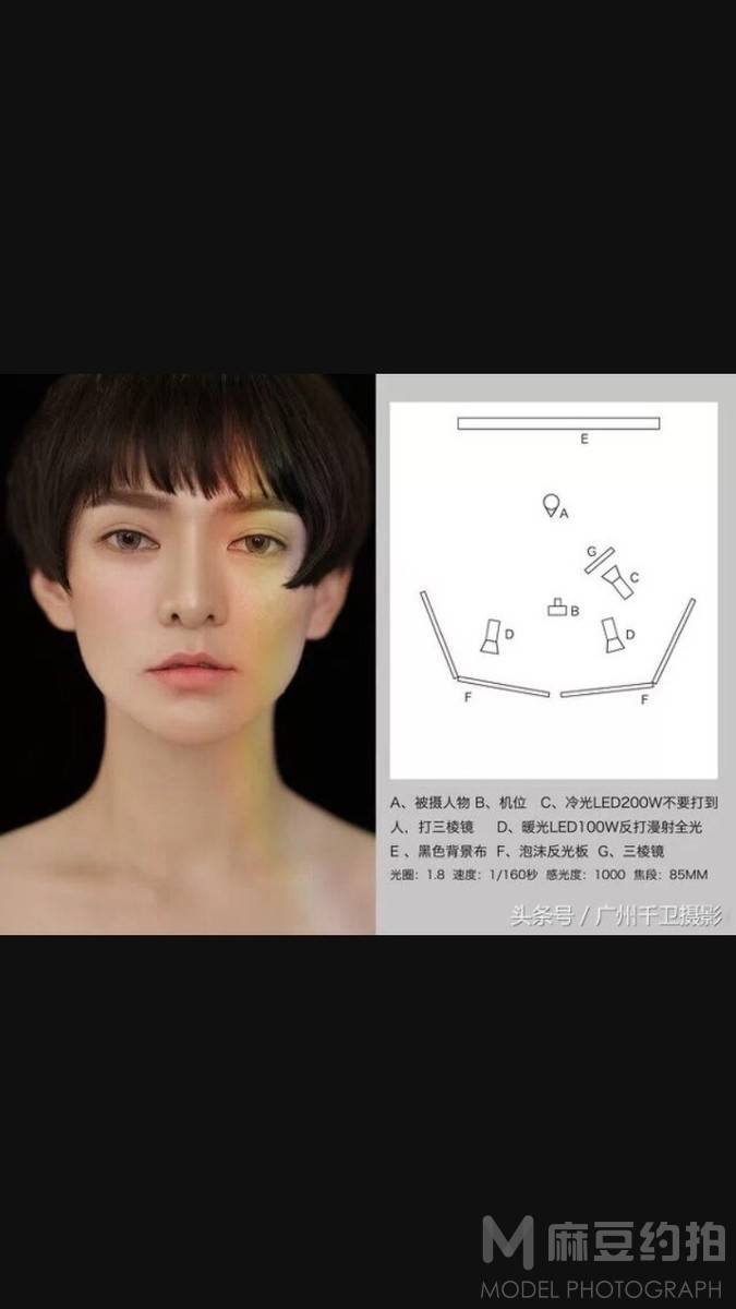 情绪模特
