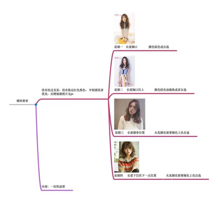 韩系模特