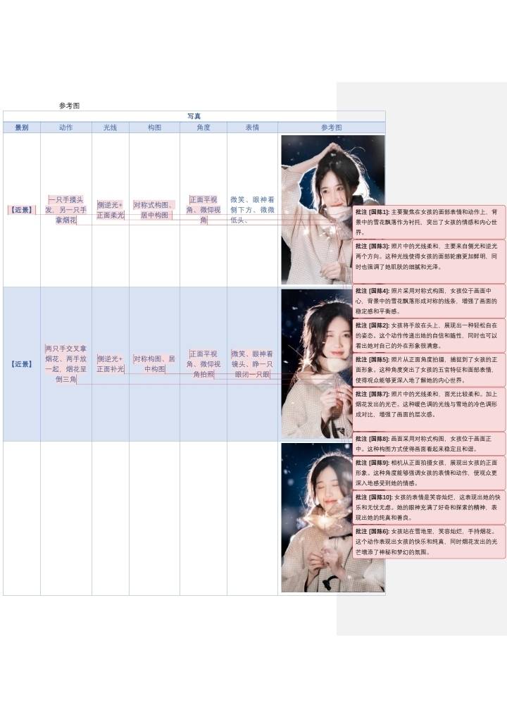 清新模特