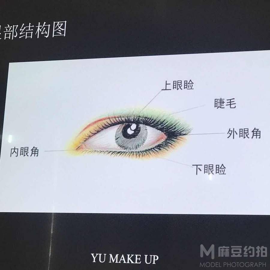 妆容模特