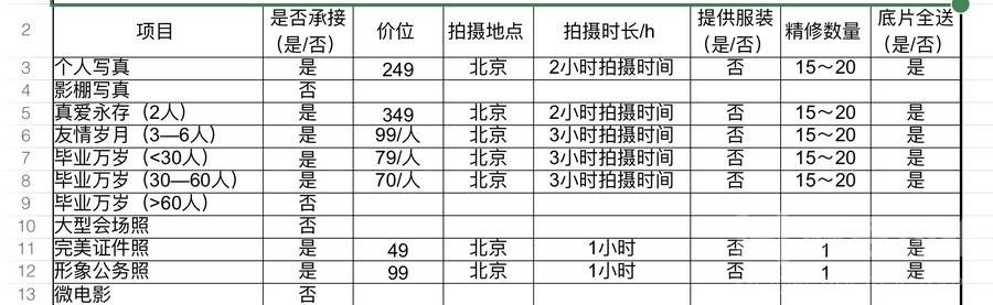情侣模特